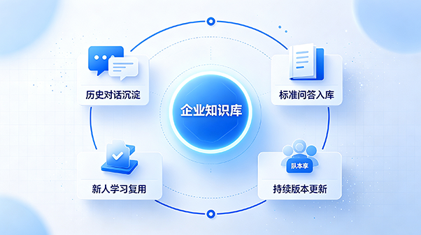 知识资产沉淀
